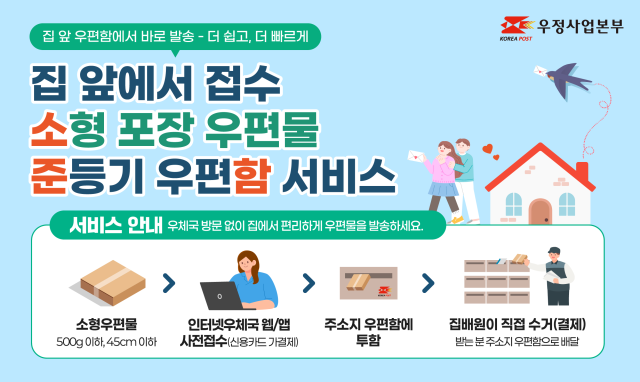 ‘준등기 우편함서비스’ 홍보 안내. 우정사업본부 제공