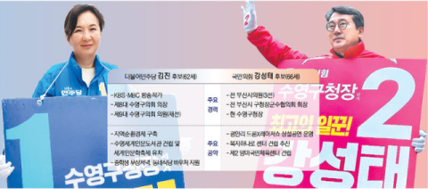 수영구청장 3선 연임 노리는 국힘…첫 입성 벼르는 민주