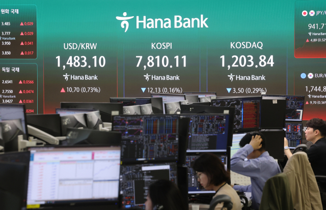 12일 서울 중구 하나은행 딜링룸 현황판에 코스피가 표시돼 있다. 연합뉴스
