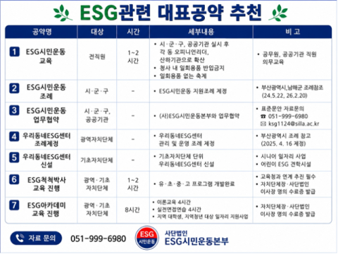신라대, 지방선거 출마자 위한 ‘행동하는 ESG 실천공약’ 제안