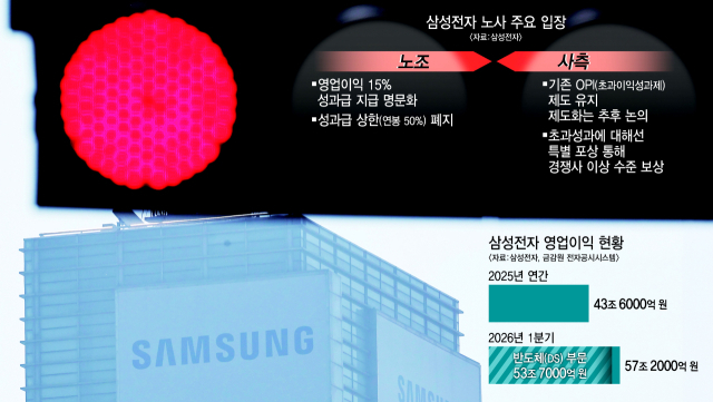 21일로 예고된 삼성전자 총파업이 초읽기에 들어간 가운데 13일 경기도 수원시 삼성전자 본사 앞 신호등에 빨간불이 들어와 있다. 연합뉴스