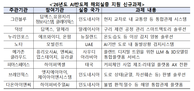 2026년도 AI반도체 해외실증 지원 신규과제. 과기정통부 제공