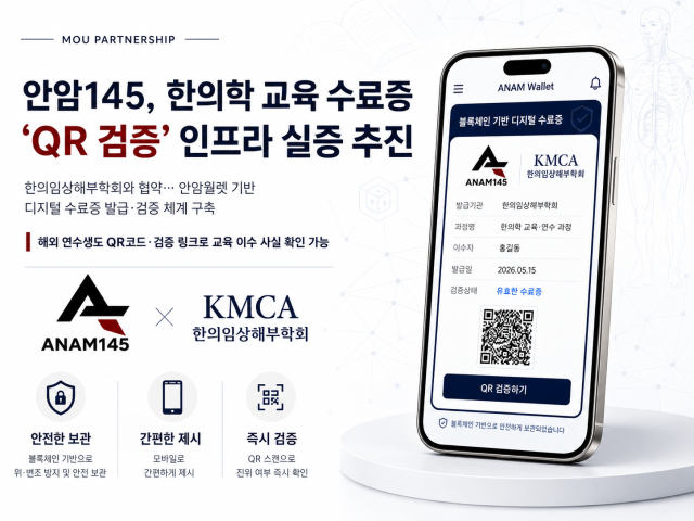 안암145는 한의임상해부학회와 ‘한의학 교육·연수 수료증의 디지털 발급 및 검증 체계 구축을 위한 업무협약(MOU)’을 체결했다고 밝혔다. 안암145 제공
