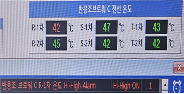 원격지(중앙제어실) 무선온도 감시 및 이상고온 경보 발생 상태. 부산환경공단 제공
