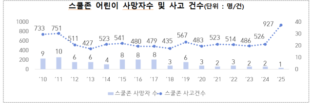 행정안전부 제공