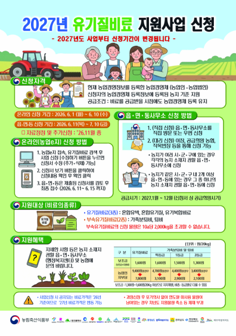기장군, ‘유기질비료 지원사업’ 6월부터 신청 개시