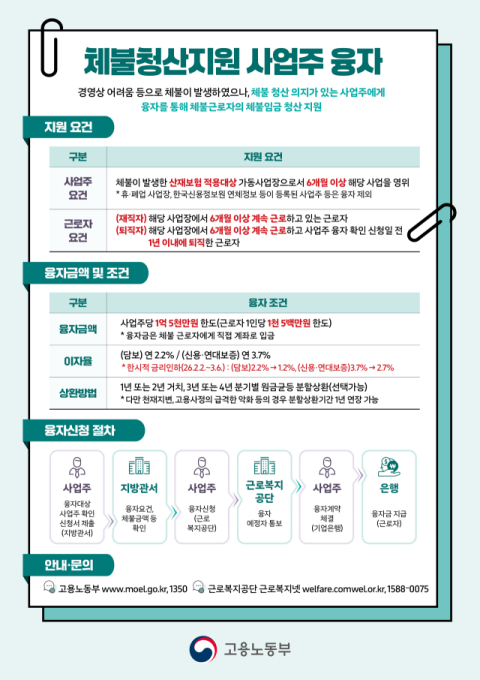 건보공단-부산지방고용노동청, ‘최저임금·보수월액 적정 신고’ 협력