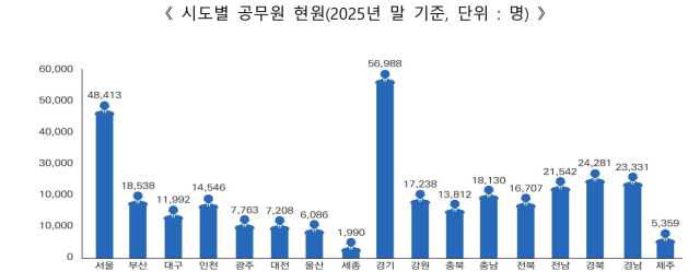 행정안전부 제공