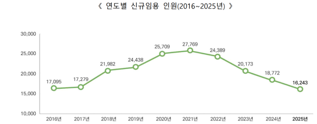 행정안전부 제공