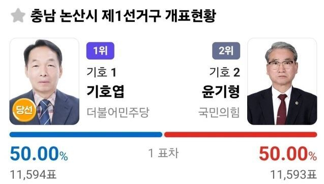 다음 제9회 전국동시지방선거 특집