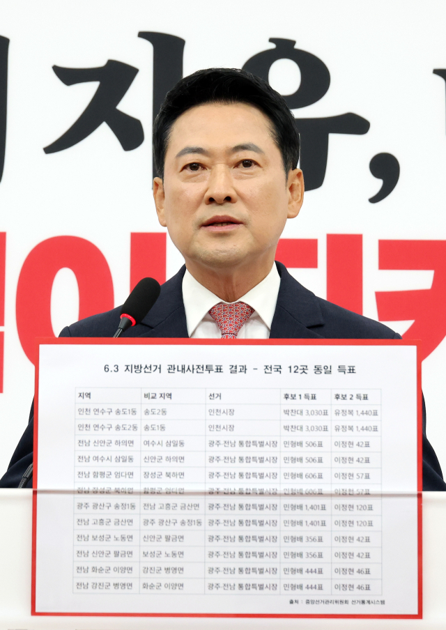 국민의힘 장동혁 대표가 9일 국회에서 투표용지 부족 사태와 득표수 논란에 관한 현안 기자회견을 하고 있다. 연합뉴스