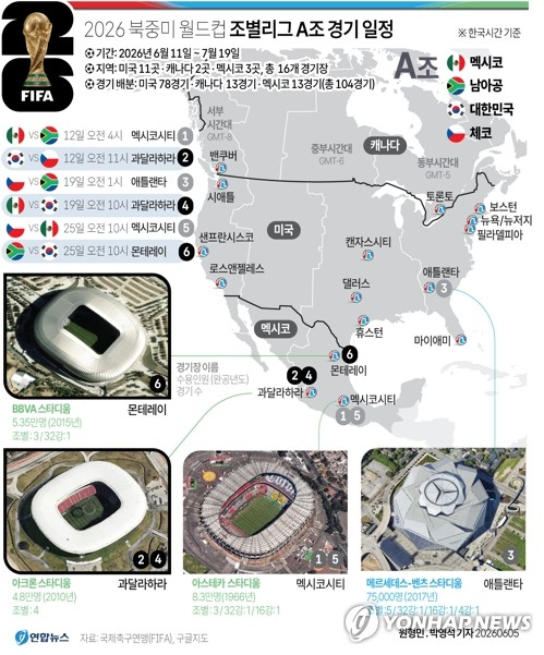 한국이 속한 2026 북중미 월드컵 A조 경기 일정. 연합뉴스