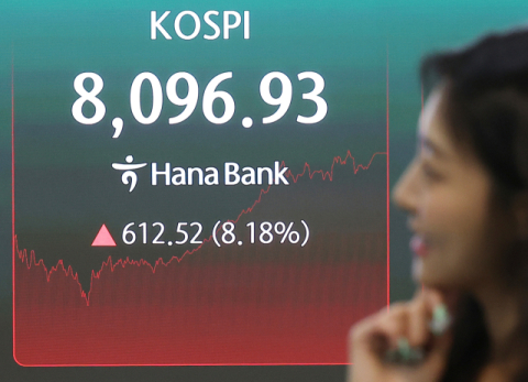 코스피, 하루 만에 8% 급등 8000선 탈환