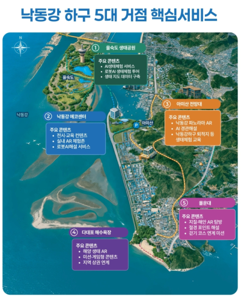 낙동강 하구 5대 거점 핵심서비스 개요. 부산정보산업진흥원 제공