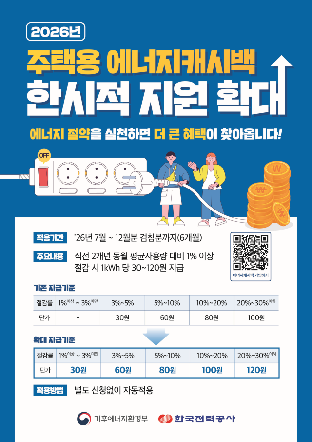 ‘주택용 에너지캐시백 지원 확대’ 안내. 기후에너지환경부 제공