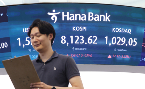 코스피, 4.6% 급등하며 ‘8천피’ 회복 마감 …삼전 7%대 상승