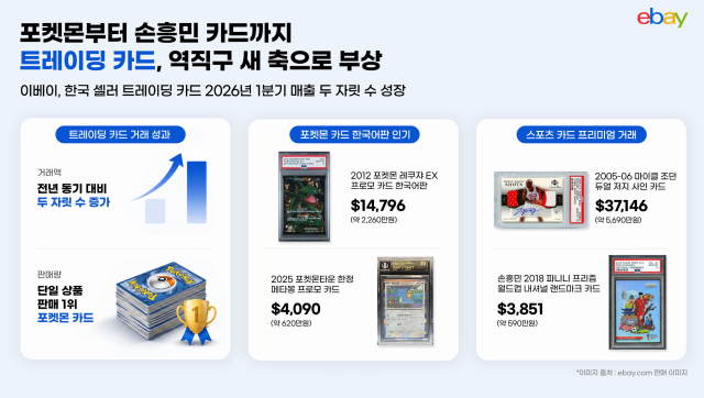 이베이, 트레이딩 카드 판매 실적