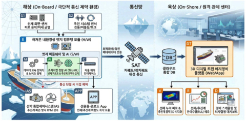 연구과제 개요. 국립부경대 제공