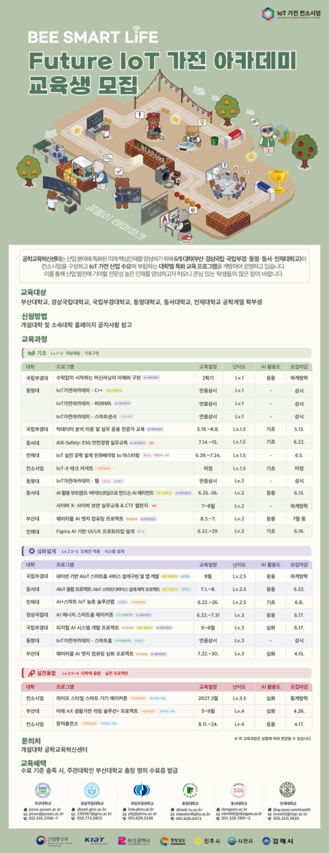 부산대, ‘Future IoT 가전 아카데미’ AX 실전 인재 양성