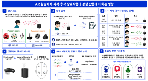 연구 개요. 국립부경대 제공