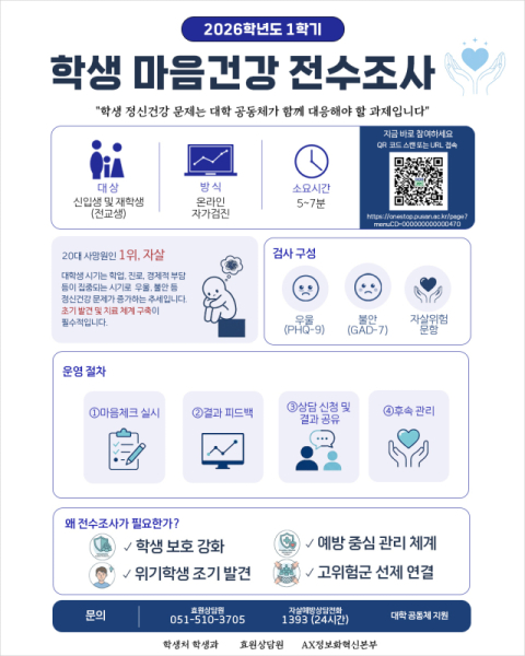 부산대 학생 마음가짐 전수조사 홍보지. 부산대 제공