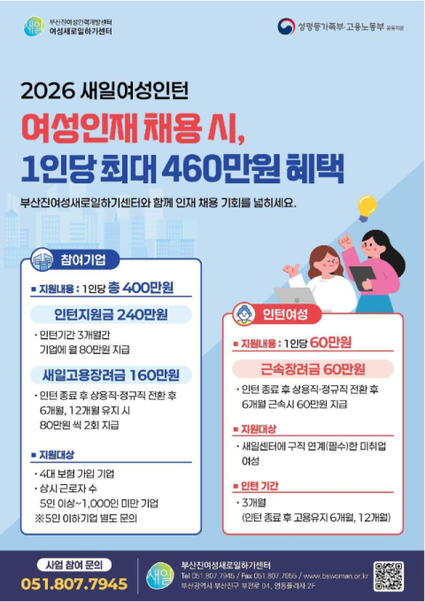 부산진여성새로일하기센터, 여성 채용 기업에 최대 460만 원 지원