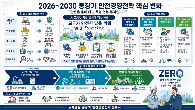 ‘한국지역난방공사 2026~2030 중장기 안전경영전략’ 핵심 변화. 한난 제공