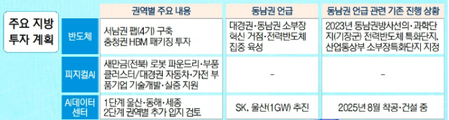 자료:산업통상부 등 관계부처 합동 국민보고회