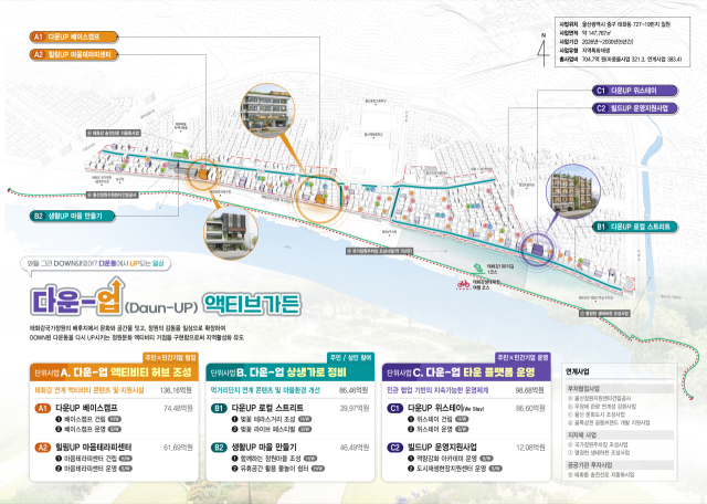 울산 중구 다운동 도시재생사업 사업도. 중구청 제공