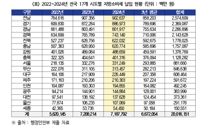 박용갑 의원실 제공