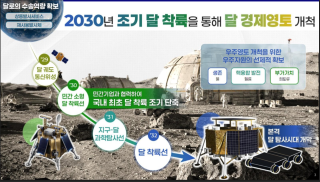 대한민국 우주항공산업 욱성전략. 관계부처 합동
