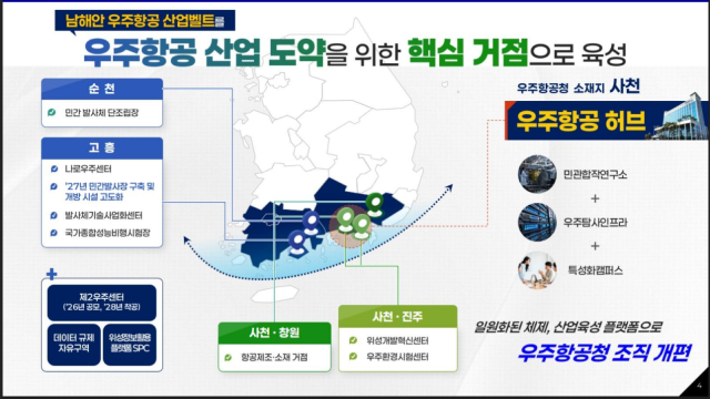 대한민국 우주항공산업 욱성전략. 관계부처 합동