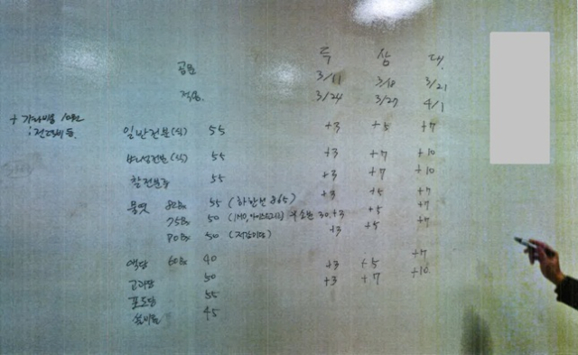 전분사가 합의내용을 화이트보드에 기재하는 모습. 공정위 제공