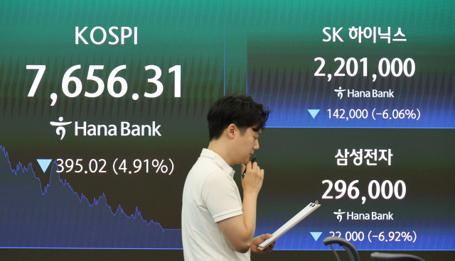 코스피가 5% 가까이 급락한 7일 서울 중구 하나은행 딜링룸 현황판에 코스피 및 SK하이닉스, 삼성전자 종가가 표시돼있다. 이날 코스피는 전날보다 395.02포인트 내린 7,656.31, 코스닥 지수는 전날보다 15.84포인트(1.87%) 내린 831.23으로 마감했다. 연합뉴스