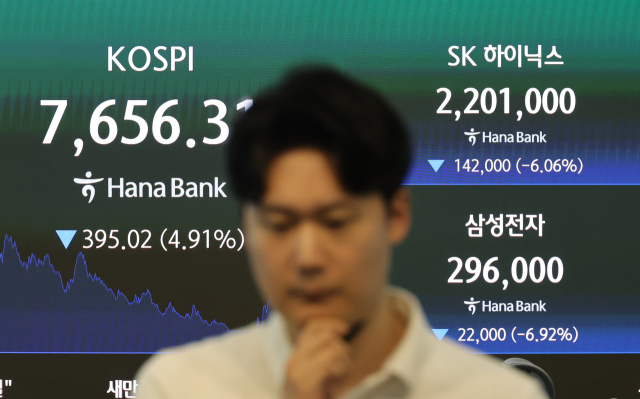 코스피가 5% 가까이 급락한 7일 서울 중구 하나은행 딜링룸 현황판에 코스피 및 SK하이닉스, 삼성전자 종가가 표시돼있다. 이날 코스피는 전날보다 395.02포인트 내린 7,656.31, 코스닥 지수는 전날보다 15.84포인트(1.87%) 내린 831.23으로 마감했다. 연합뉴스