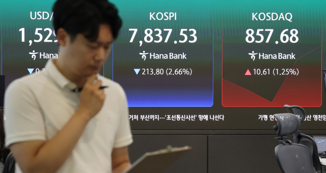 코스피가 장 초반 2% 넘게 내리며 7,800선으로 밀려난 7일 서울 중구 하나은행 본점 딜링룸에서 직원들이 업무를 보고 있다. 이날 코스피 지수는 전장 대비 132.13포인트 내린 7,919.20으로 출발해 하락세를 키우고 있다. 코스닥은 전날보다 7.28포인트(0.86%) 오른 854.35다. 원/달러 환율은 1,530원이다. 연합뉴스