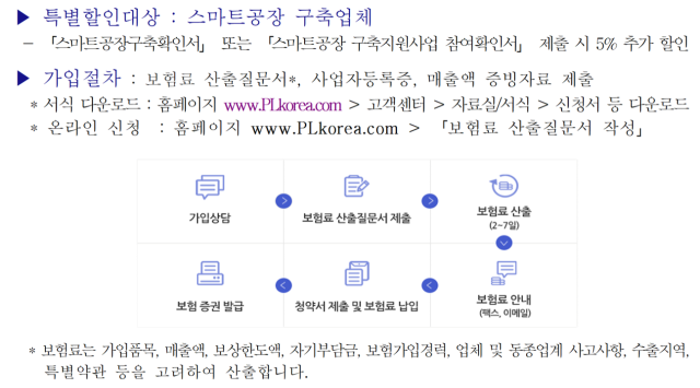 중소기업중앙회가 스마트공장을 구축한 중소기업을 대상으로 ‘제조물배상책임(PL)보험 및 손해공제료 5% 특별할인’을 시행한다고 14일 밝혔다. 중기중앙회 제공.