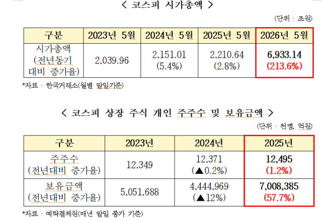 송언석 국회의원실 제공