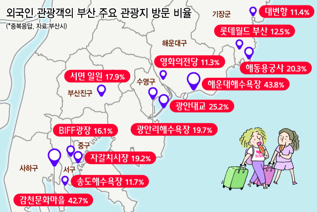 그래픽=류지혜 기자 birdy@
