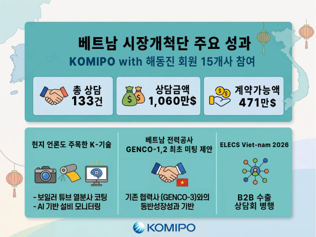 베트남 시장개척단 주요 성과 요약. 중부발전 제공