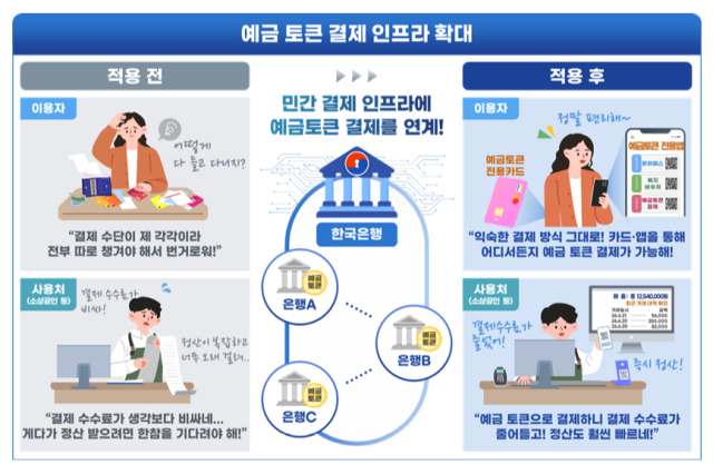 '예금토큰 기반 결제 인프라 확대 사업' 개요. 과기정통부 제공