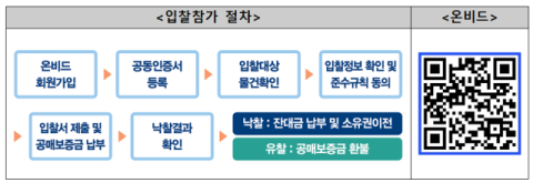 캠코, 7541억 원 규모 압류재산 1796건 공매