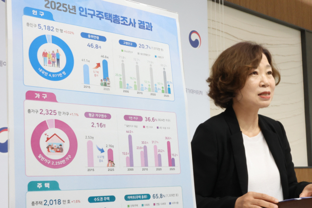 경은숙 국가데이터처 인구총조사과장이 28일 세종시 정부세종청사에서 '2025년 인구주택총조사' 등록센서스 결과를 발표하고 있다. 등록센서스는 개별 인구·가구·주택 전체를 대상으로 행정자료를 활용하여 작성한 전수통계이다. 연합뉴스