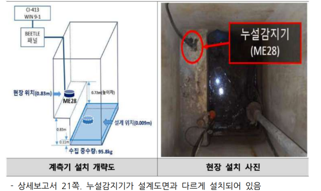 2025년 9월 19일 월성2호기 중수 누출 사고 관련 한수원 상세보고서(2026년 3월 20일) 21쪽 발췌본 사본. 경주환경운동연합 제공