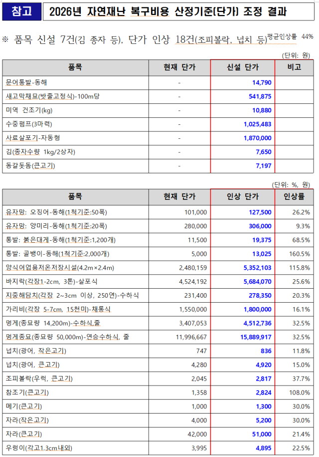 해수부 제공