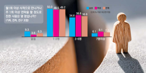 ‘낀 세대’ 중장년, 지원 대상엔 못 낀다