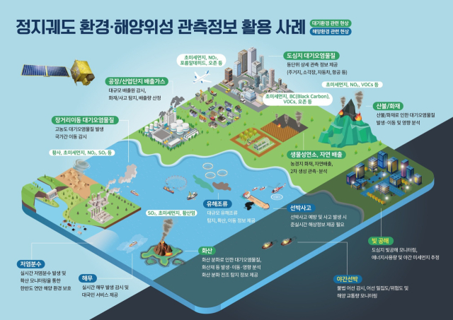‘천리안위성 6호’ 관측정보 활용계획. 우주항공청 제공