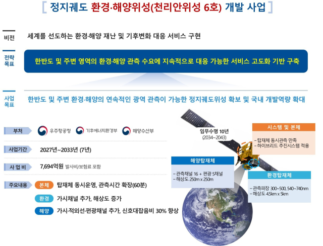 ‘천리안위성 6호’ 사업 개요. 우주항공청 제공