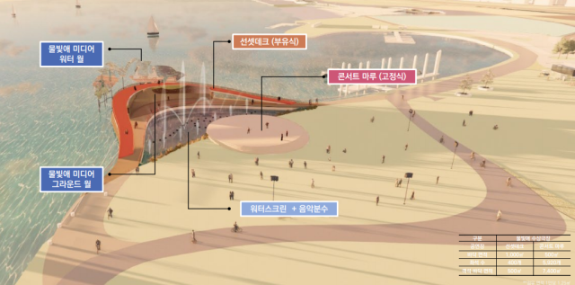 실시설계용역에 들어간 낙동선셋 화명에코파크 내 수상극장 조감도. 부산시 제공