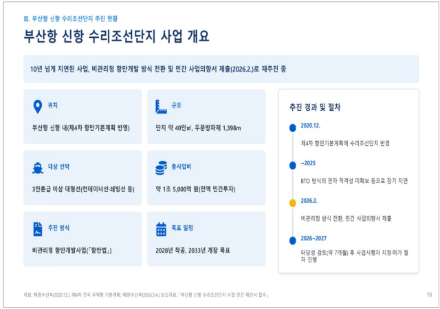 부산항 신항 수리조선단지사업 개요. 해수부 제공. ‘마스가(MASGA) 시대를 여는 해양 MRO·수리조선 클러스터 구축을 위한 국회 토론회’ 자료집 일부 캡처